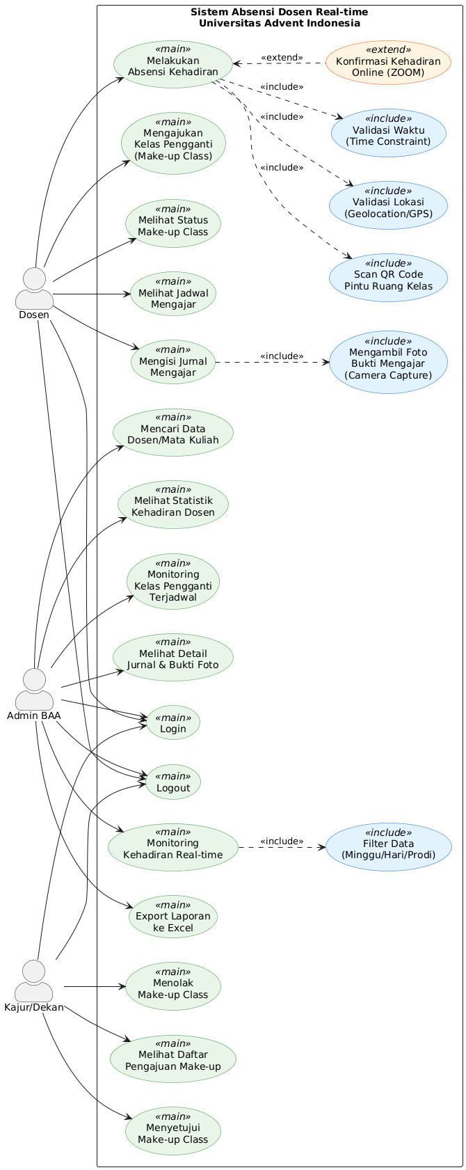 Use Case Diagram
